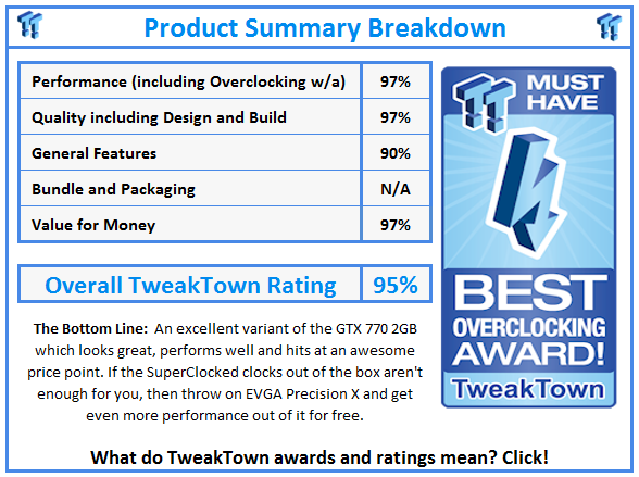 What do TweakTown.com awards mean? Click for details!