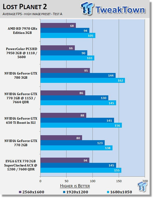 EVGA GeForce GTX 770 2GB SuperClocked ACX Overclocked Video Card Review 24 EVGA GeForce GTX 770 2GB SuperClocked ACX Overclocked Video Card Review 24