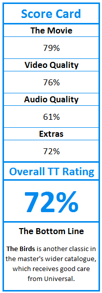 What do TweakTown.com awards mean? Click for details!
