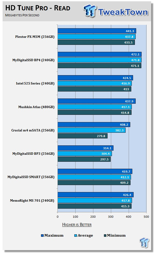 Plextor PX-M5M mSATA 256GB SSD Review 52