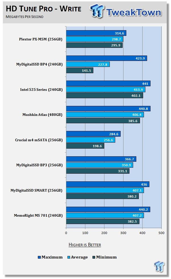 Plextor PX-M5M mSATA 256GB SSD Review 53