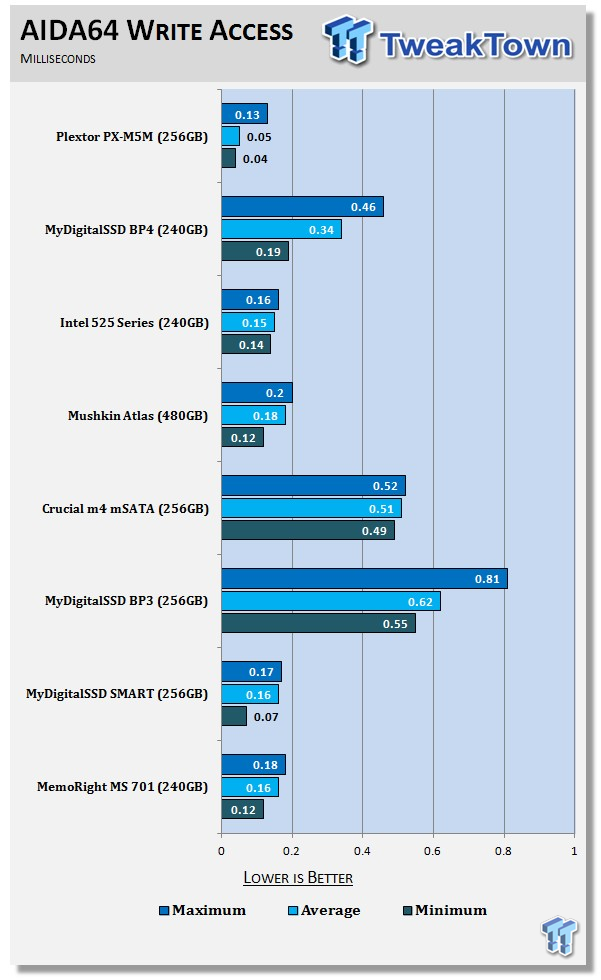 Plextor PX-M5M mSATA 256GB SSD Review 56