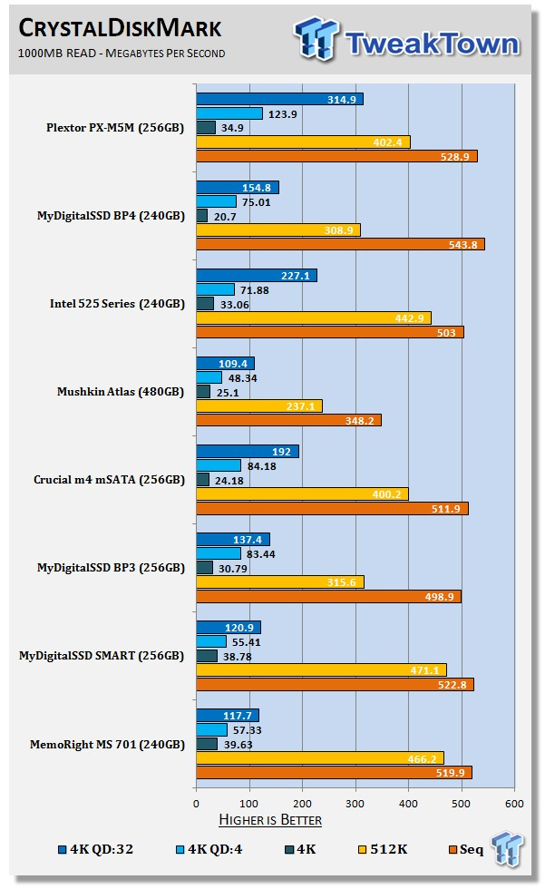Plextor PX-M5M mSATA 256GB SSD Review 61
