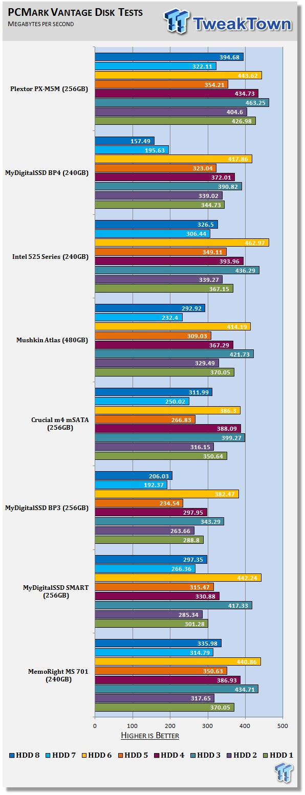 Plextor PX-M5M mSATA 256GB SSD Review 63