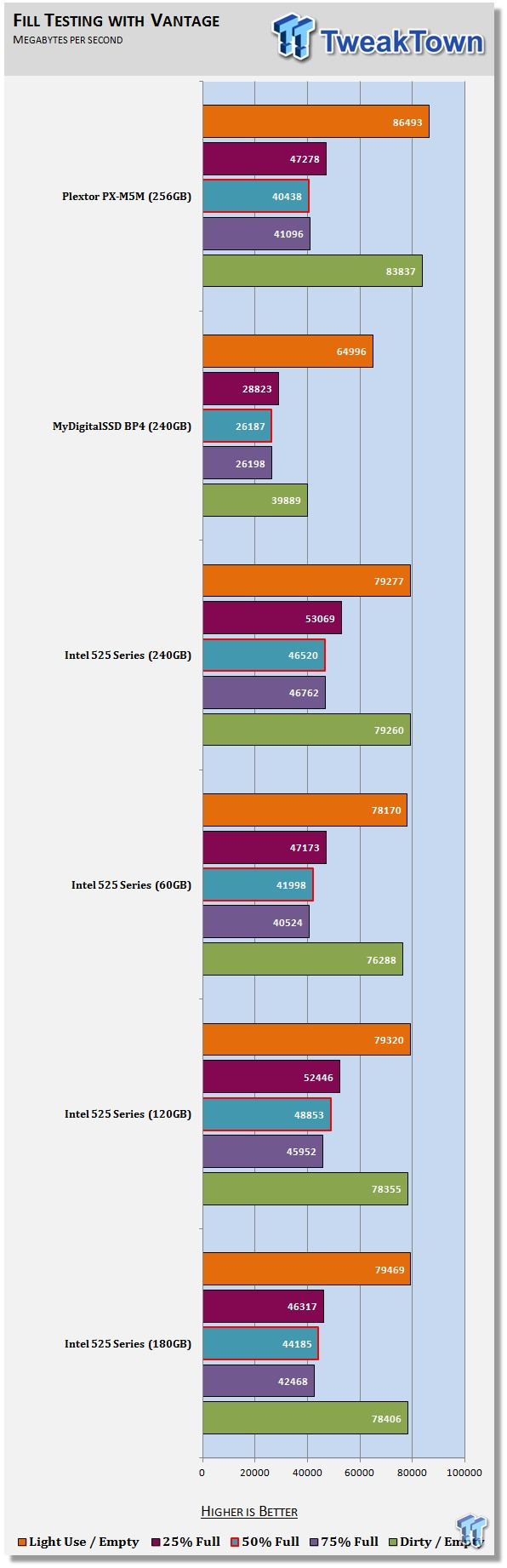 Plextor PX-M5M mSATA 256GB SSD Review 64