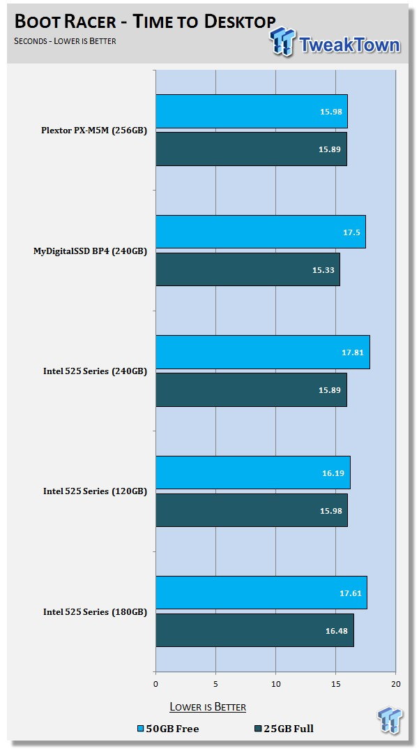 Plextor PX-M5M mSATA 256GB SSD Review 65