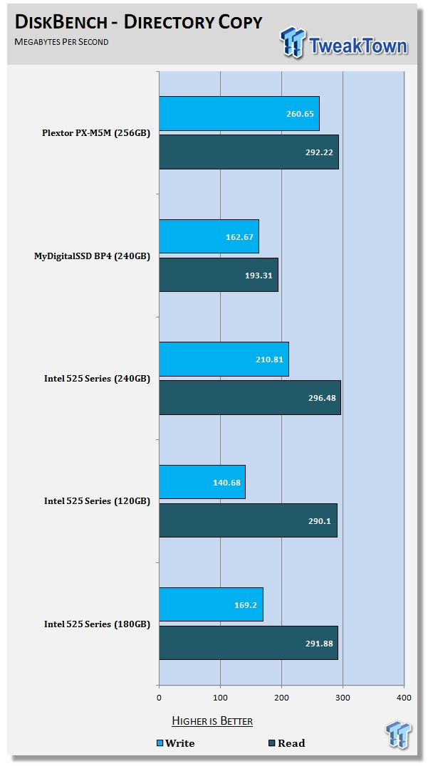 Plextor PX-M5M mSATA 256GB SSD Review 66