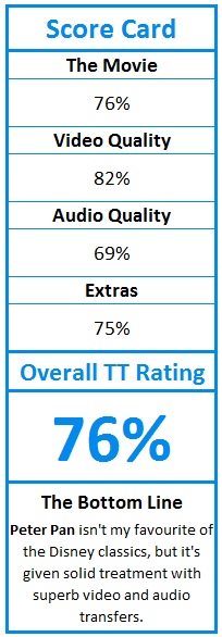 What do TweakTown.com awards mean? Click for details!