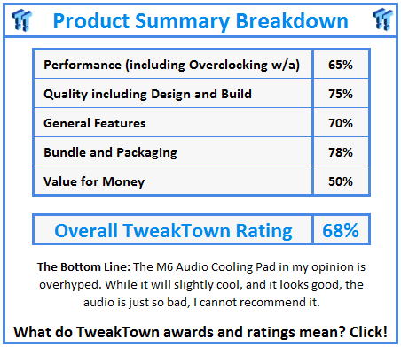 What do TweakTown.com awards mean? Click for details!