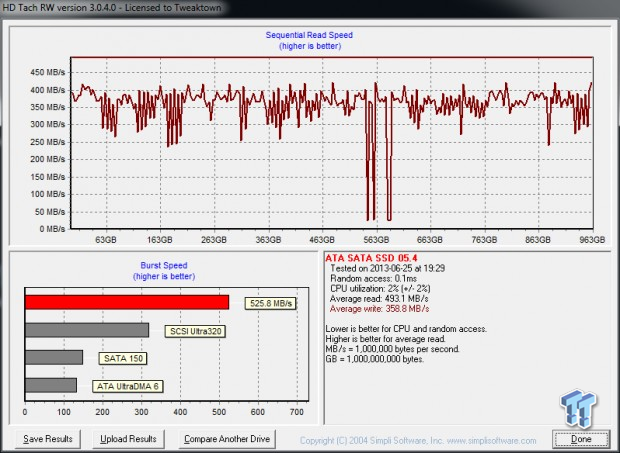MyDigitalSSD BP4 960GB SSD Review 55
