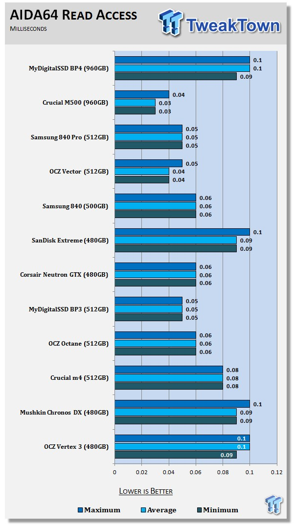 MyDigitalSSD BP4 960GB SSD Review 56