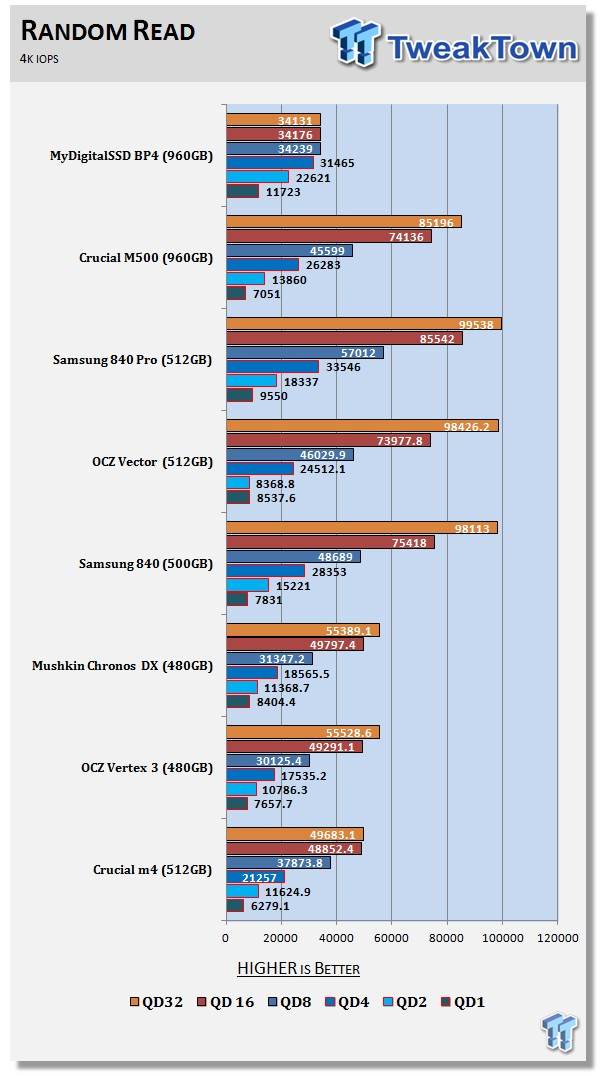 MyDigitalSSD BP4 960GB SSD Review 60
