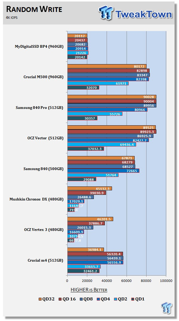 MyDigitalSSD BP4 960GB SSD Review 61