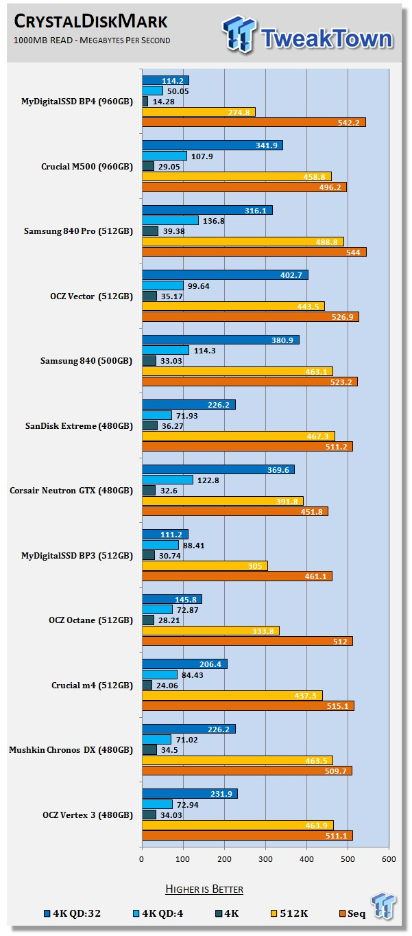 MyDigitalSSD BP4 960GB SSD Review 62