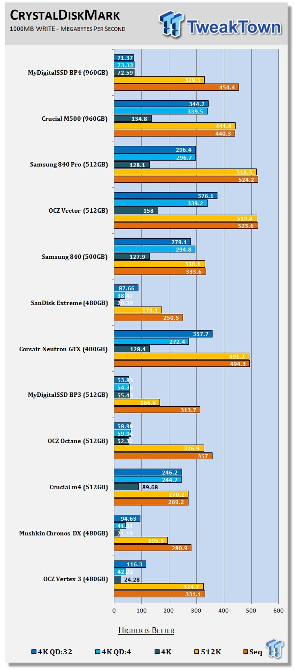 MyDigitalSSD BP4 960GB SSD Review 63