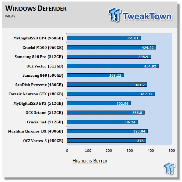 MyDigitalSSD BP4 960GB SSD Review 64