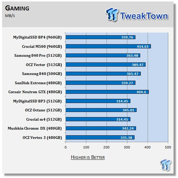 MyDigitalSSD BP4 960GB SSD Review 65