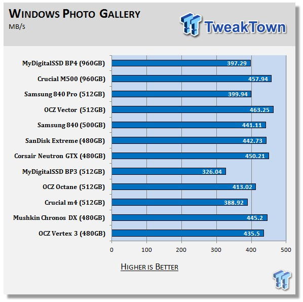 MyDigitalSSD BP4 960GB SSD Review 66