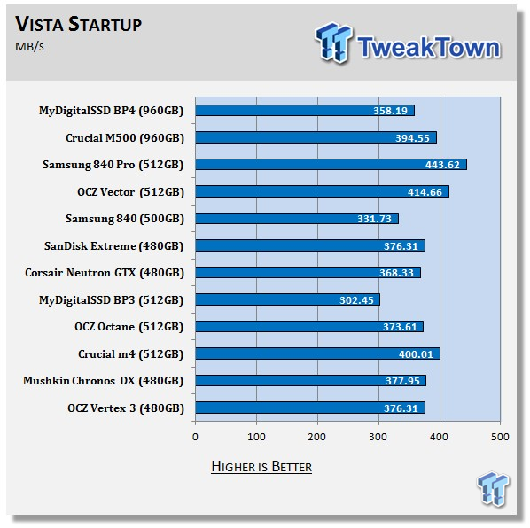 MyDigitalSSD BP4 960GB SSD Review 67