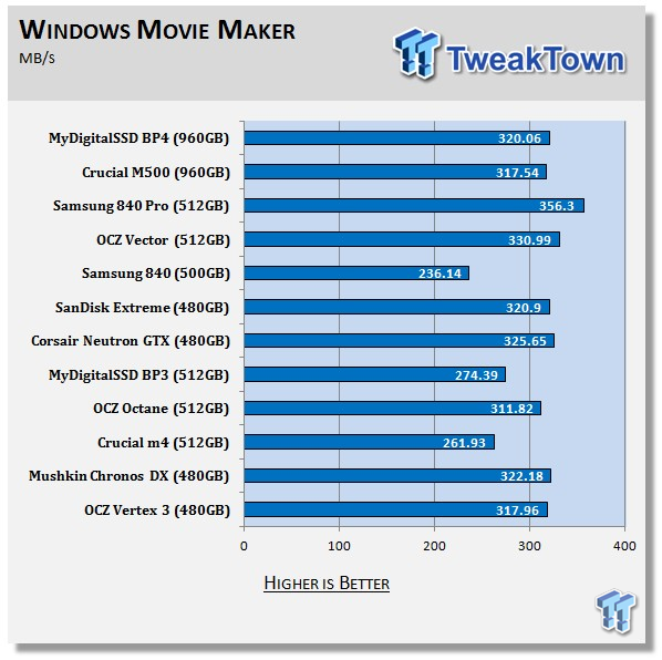 MyDigitalSSD BP4 960GB SSD Review 68