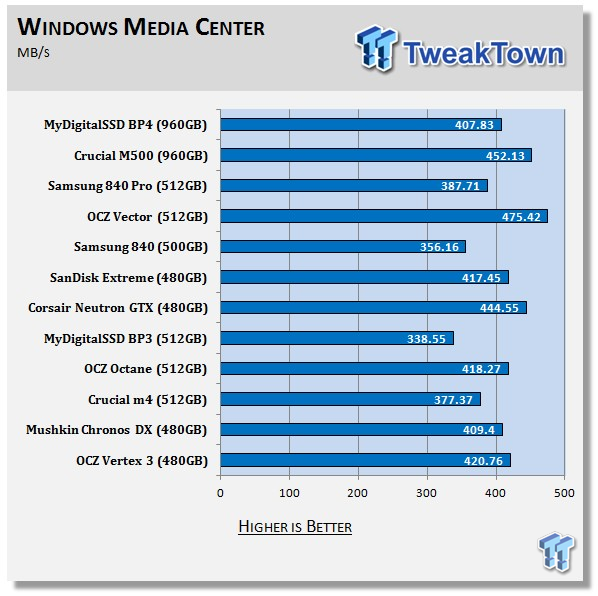 MyDigitalSSD BP4 960GB SSD Review 69