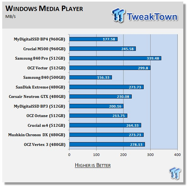 MyDigitalSSD BP4 960GB SSD Review 70