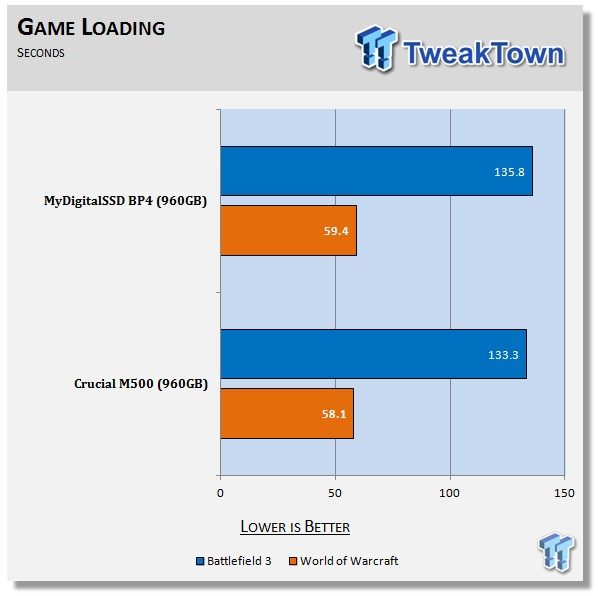 MyDigitalSSD BP4 960GB SSD Review 73
