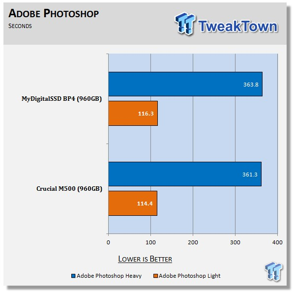 MyDigitalSSD BP4 960GB SSD Review 74