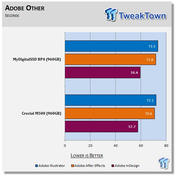 MyDigitalSSD BP4 960GB SSD Review 75