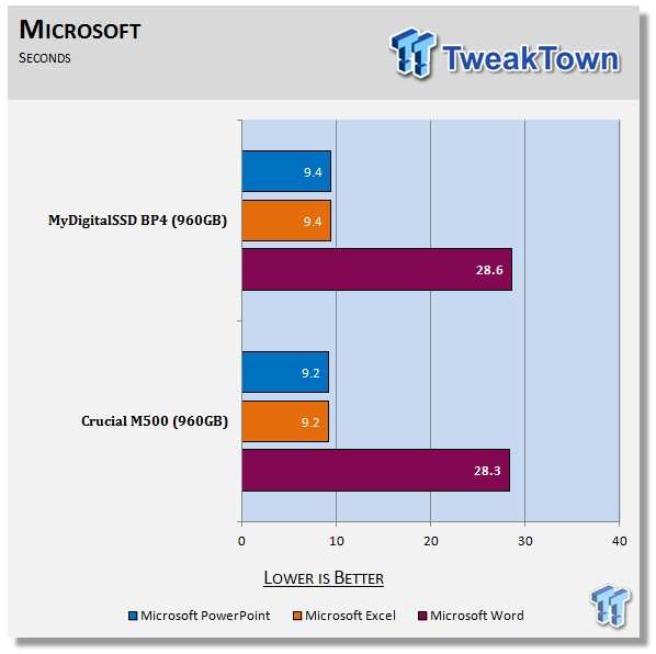 MyDigitalSSD BP4 960GB SSD Review 76