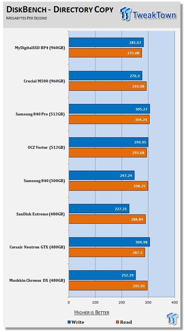 MyDigitalSSD BP4 960GB SSD Review 77