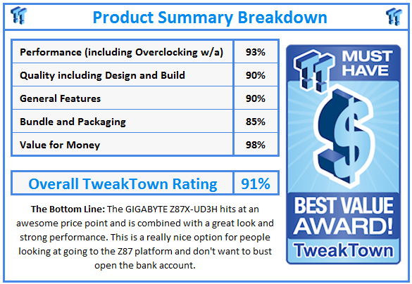 What do TweakTown.com awards mean? Click for details!