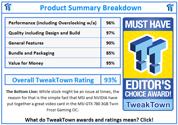 What do TweakTown.com awards mean? Click for details!