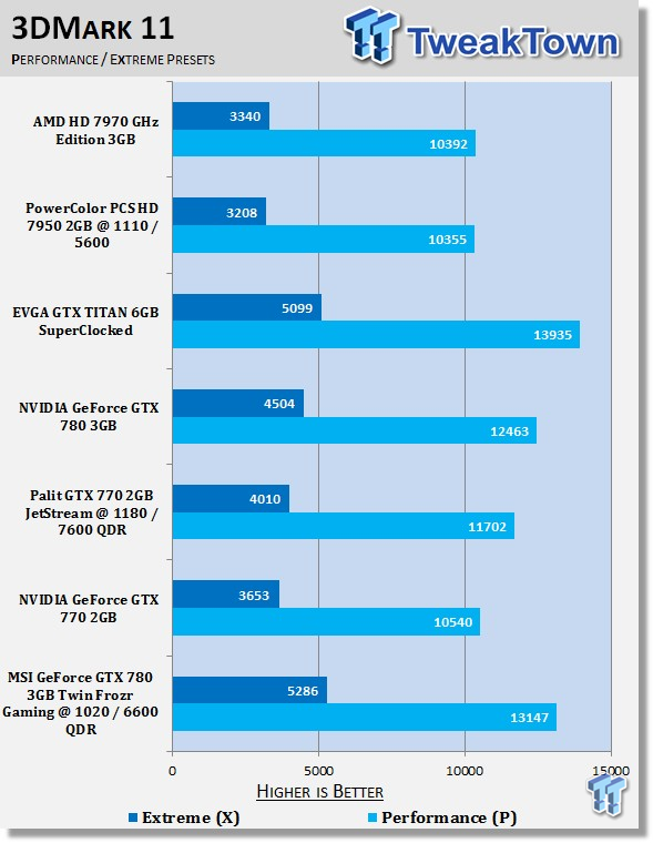 MSI GeForce GTX 780 3GB Twin Frozr Gaming OC Overclocked Video Card Review 20 MSI GeForce GTX 780 3GB Twin Frozr Gaming OC Overclocked Video Card Review 20