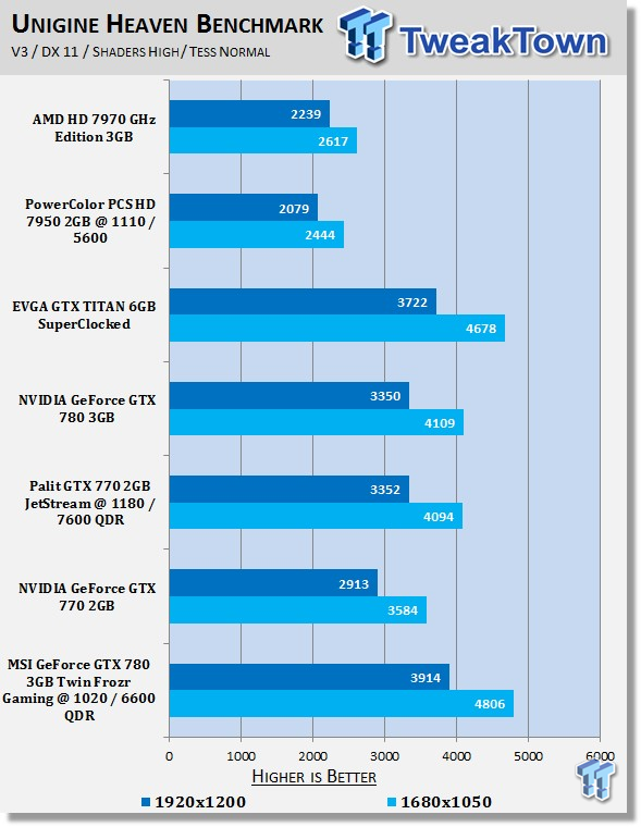 MSI GeForce GTX 780 3GB Twin Frozr Gaming OC Overclocked Video Card Review 22 MSI GeForce GTX 780 3GB Twin Frozr Gaming OC Overclocked Video Card Review 22