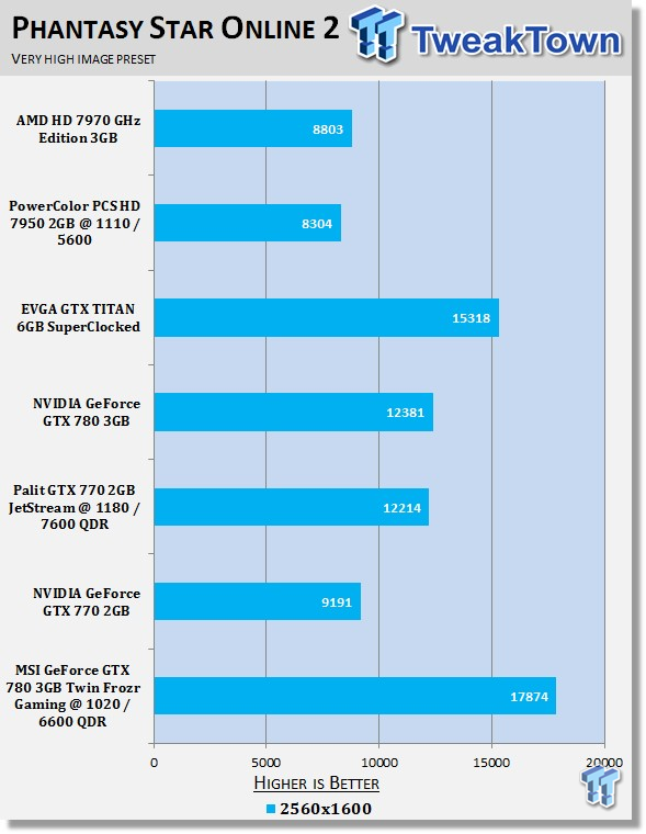 MSI GeForce GTX 780 3GB Twin Frozr Gaming OC Overclocked Video Card Review 23 MSI GeForce GTX 780 3GB Twin Frozr Gaming OC Overclocked Video Card Review 23