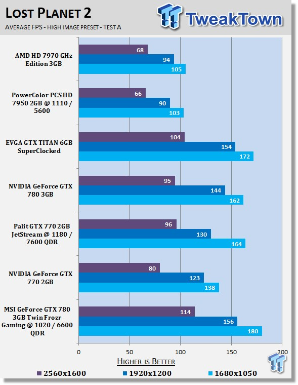 MSI GeForce GTX 780 3GB Twin Frozr Gaming OC Overclocked Video Card Review 24 MSI GeForce GTX 780 3GB Twin Frozr Gaming OC Overclocked Video Card Review 24