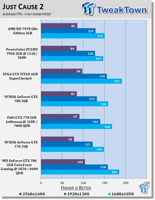 MSI GeForce GTX 780 3GB Twin Frozr Gaming OC Overclocked Video Card Review 25 MSI GeForce GTX 780 3GB Twin Frozr Gaming OC Overclocked Video Card Review 25
