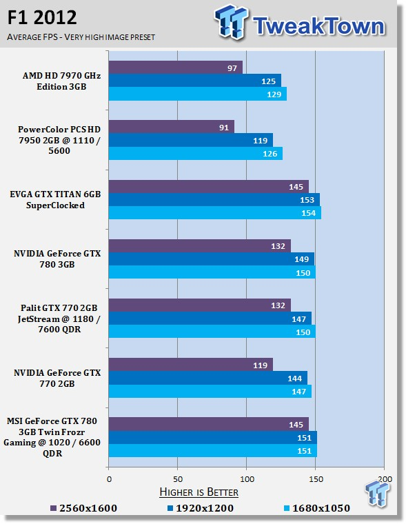 MSI GeForce GTX 780 3GB Twin Frozr Gaming OC Overclocked Video Card Review 26 MSI GeForce GTX 780 3GB Twin Frozr Gaming OC Overclocked Video Card Review 26
