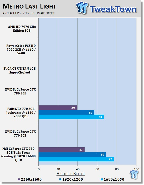MSI GeForce GTX 780 3GB Twin Frozr Gaming OC Overclocked Video Card Review 27 MSI GeForce GTX 780 3GB Twin Frozr Gaming OC Overclocked Video Card Review 27