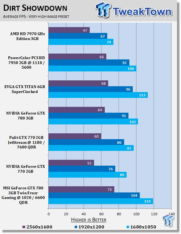 MSI GeForce GTX 780 3GB Twin Frozr Gaming OC Overclocked Video Card Review 28 MSI GeForce GTX 780 3GB Twin Frozr Gaming OC Overclocked Video Card Review 28