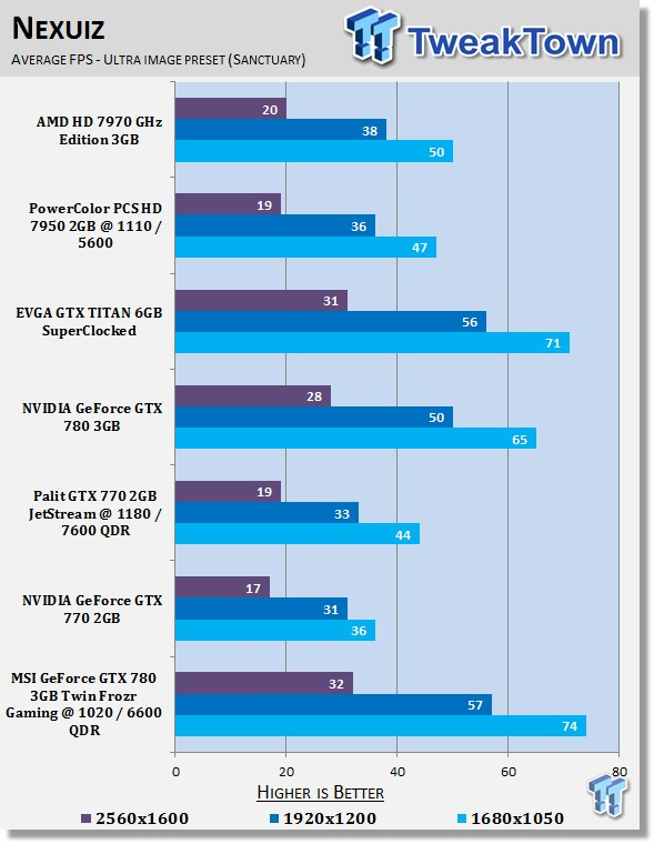 MSI GeForce GTX 780 3GB Twin Frozr Gaming OC Overclocked Video Card Review 29 MSI GeForce GTX 780 3GB Twin Frozr Gaming OC Overclocked Video Card Review 29