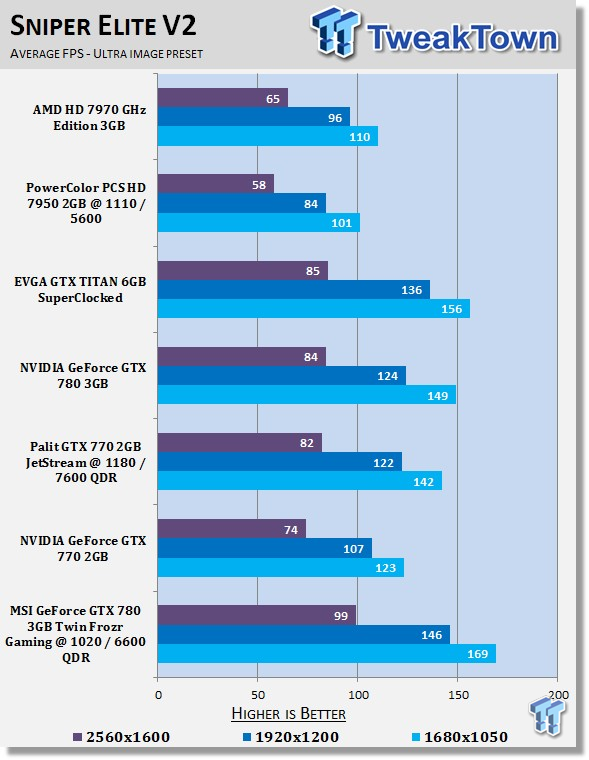 MSI GeForce GTX 780 3GB Twin Frozr Gaming OC Overclocked Video Card Review 30 MSI GeForce GTX 780 3GB Twin Frozr Gaming OC Overclocked Video Card Review 30