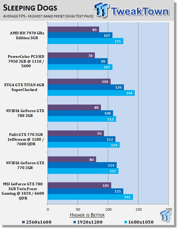 MSI GeForce GTX 780 3GB Twin Frozr Gaming OC Overclocked Video Card Review 31 MSI GeForce GTX 780 3GB Twin Frozr Gaming OC Overclocked Video Card Review 31