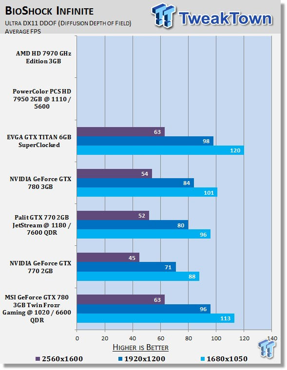 MSI GeForce GTX 780 3GB Twin Frozr Gaming OC Overclocked Video Card Review 35 MSI GeForce GTX 780 3GB Twin Frozr Gaming OC Overclocked Video Card Review 35