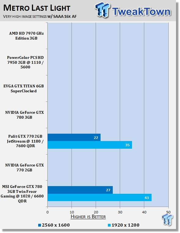 MSI GeForce GTX 780 3GB Twin Frozr Gaming OC Overclocked Video Card Review 37 MSI GeForce GTX 780 3GB Twin Frozr Gaming OC Overclocked Video Card Review 37