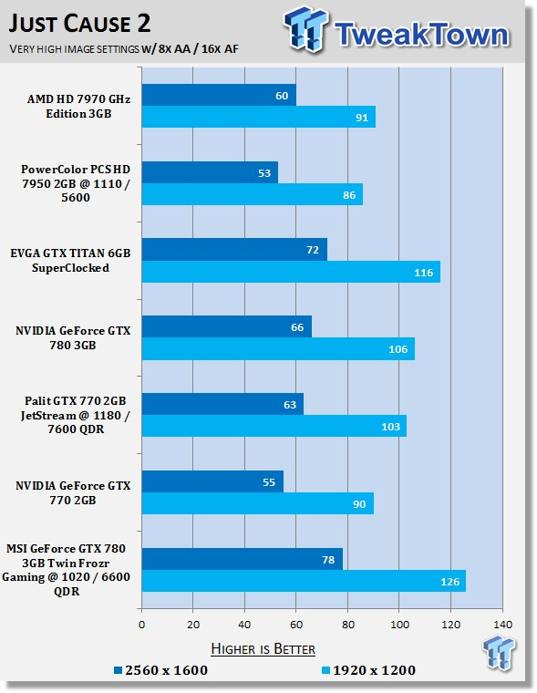 MSI GeForce GTX 780 3GB Twin Frozr Gaming OC Overclocked Video Card Review 38 MSI GeForce GTX 780 3GB Twin Frozr Gaming OC Overclocked Video Card Review 38