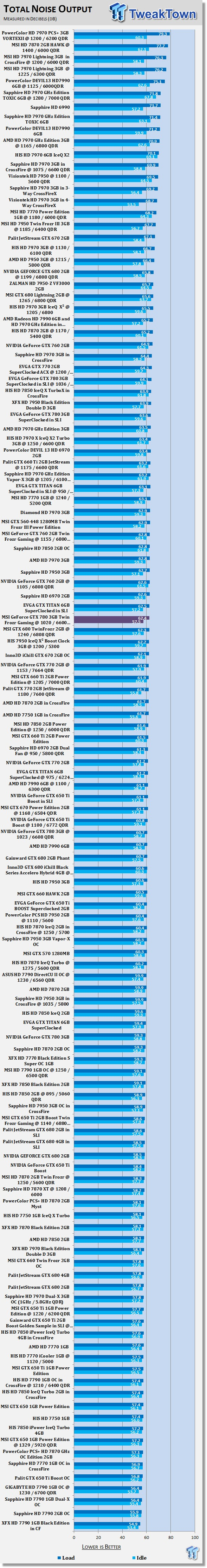 MSI GeForce GTX 780 3GB Twin Frozr Gaming OC Overclocked Video Card Review 41 MSI GeForce GTX 780 3GB Twin Frozr Gaming OC Overclocked Video Card Review 41