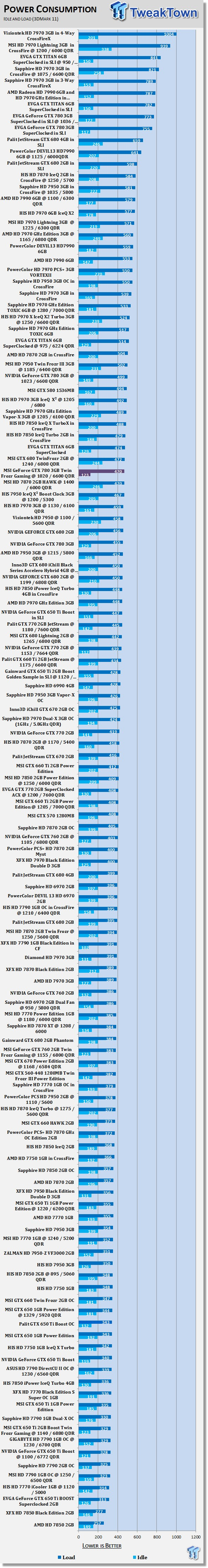 MSI GeForce GTX 780 3GB Twin Frozr Gaming OC Overclocked Video Card Review 42 MSI GeForce GTX 780 3GB Twin Frozr Gaming OC Overclocked Video Card Review 42