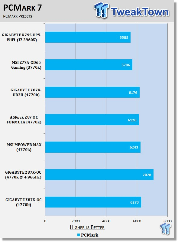 GIGABYTE Z87X-OC (Intel Z87) Motherboard Review 33